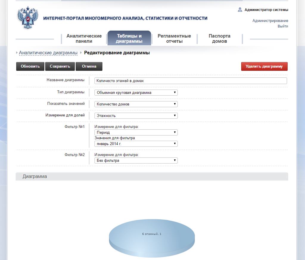 Электронные паспорта жилых домов